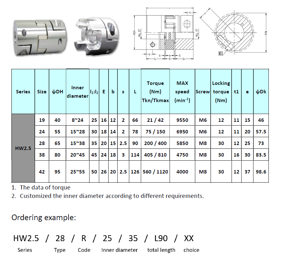 Drop-out center design